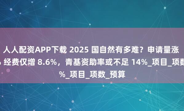 人人配资APP下载 2025 国自然有多难？申请量涨 12.7% 经费仅增 8.6%，青基资助率或不足 14%_项目_项数_预算